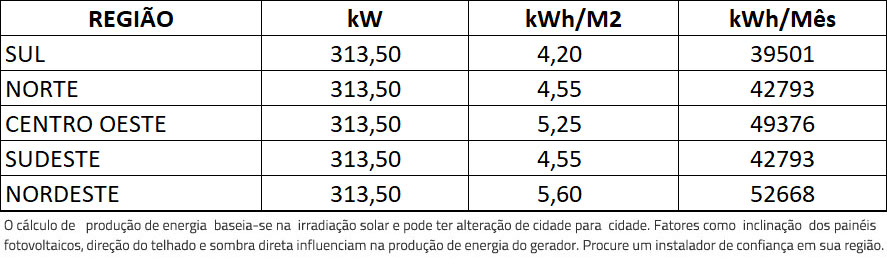 GERADOR-DE-ENERGIA-SOLAR-GROWATT-ROSCA-DUPLA-METAL-ROMAGNOLE-ALDO-SOLAR-ON-GRID-GF-313,5KWP-JINKO-TIGER-PRO-MONO-550W-MAX-X-100KW-10MPPT-TRIF-380V-|-Aldo-Solar