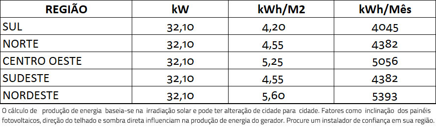 GERADOR-DE-ENERGIA-SOLAR-GROWATT-COLONIAL-SOLAR-GROUP-ALDO-SOLAR-ON-GRID-GF-32,1KWP-PHONO-HALF-CELL-MONO-535W-MAC-30KW-3MPPT-TRIF-220V-|-Aldo-Solar