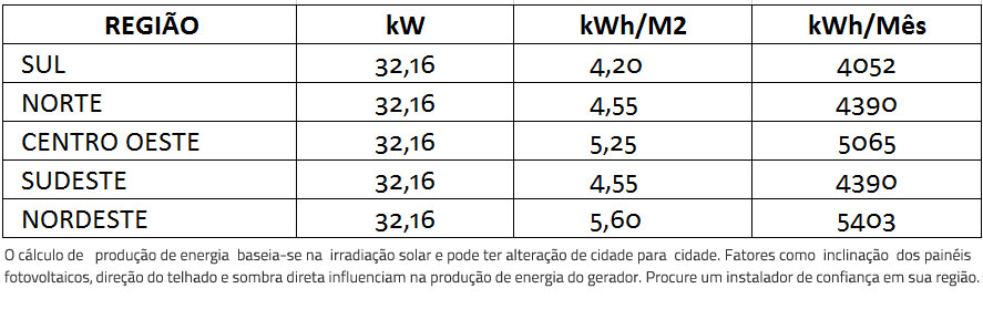 GERADOR-DE-ENERGIA-SOLAR-GROWATT-METALICA-TRAPEZOIDAL-K2-SYSTEMS-ALDO-SOLAR-ON-GRID-GEF-32,16KWP-BYD-POLI-HALF-CELL-MID-25KW-2MPPT-TRIF-380V--|-Aldo-Solar GERADOR-DE-ENERGIA-SOLAR-GROWATT-METALICA-TRAPEZOIDAL-K2-SYSTEMS-ALDO-SOLAR-ON-GRID-GEF-32,16KWP-BYD-POLI-HALF-CELL-MID-25KW-2MPPT-TRIF-380V--|-Aldo-Solar