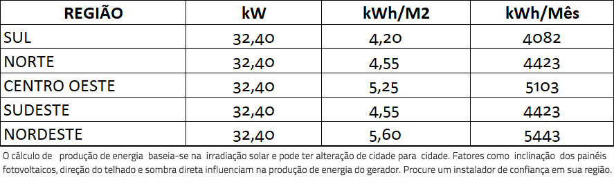 GERADOR-DE-ENERGIA-SOLAR-GROWATT-ONDULADA-ROMAGNOLE-ALDO-SOLAR-ON-GRID-GF-32,4KWP-JINKO-TIGER-PRO-MONO-450W-MAC-30KW-3MPPT-TRIF-220V-|-Aldo-Solar GERADOR-DE-ENERGIA-SOLAR-GROWATT-ONDULADA-ROMAGNOLE-ALDO-SOLAR-ON-GRID-GF-32,4KWP-JINKO-TIGER-PRO-MONO-450W-MAC-30KW-3MPPT-TRIF-220V-|-Aldo-Solar