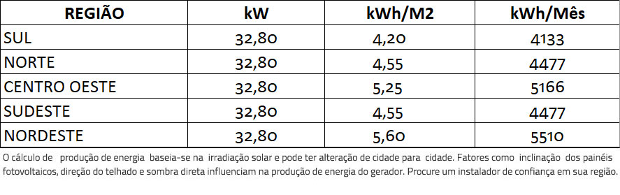 GERADOR-DE-ENERGIA-SOLAR-GROWATT-COLONIAL-SOLAR-GROUP-ALDO-SOLAR-ON-GRID-GF-32,8KWP-JINKO-BIFACIAL-MONO-410W-MID-25KW-2MPPT-TRIF-380V-|-Aldo-Solar GERADOR-DE-ENERGIA-SOLAR-GROWATT-COLONIAL-SOLAR-GROUP-ALDO-SOLAR-ON-GRID-GF-32,8KWP-JINKO-BIFACIAL-MONO-410W-MID-25KW-2MPPT-TRIF-380V-|-Aldo-Solar