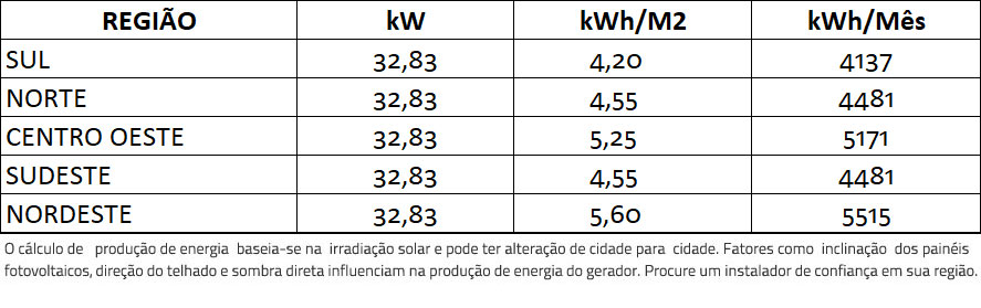 GERADOR-DE-ENERGIA-SOLAR-REFUSOL-COLONIAL-SOLAR-GROUP-ALDO-SOLAR-ON-GRID-GEF-32,83KWP-BYD-POLI-HALF-CELL-SMART-25KW-2MPPT-TRIF-380V--|-Aldo-Solar GERADOR-DE-ENERGIA-SOLAR-REFUSOL-COLONIAL-SOLAR-GROUP-ALDO-SOLAR-ON-GRID-GEF-32,83KWP-BYD-POLI-HALF-CELL-SMART-25KW-2MPPT-TRIF-380V--|-Aldo-Solar