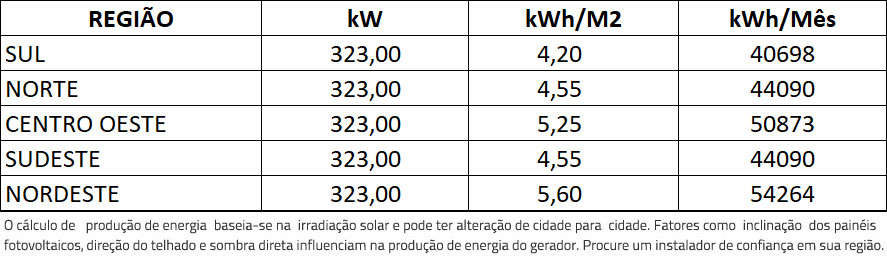 GERADOR-DE-ENERGIA-SOLAR-GROWATT-ROSCA-DUPLA-METAL-ROMAGNOLE-ALDO-SOLAR-ON-GRID-GF-323KWP-JINKO-TIGER-NEO-MONO-475W-MAX-X-125KW-10MPPT-TRIF-380V-|-Aldo-Solar