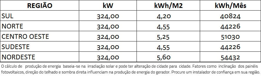 GERADOR-DE-ENERGIA-SOLAR-SMA-ONDULADA-ROMAGNOLE-ALDO-SOLAR-ON-GRID-GF-324KWP-JINKO-TIGER-PRO-MONO-540W-CORE2-110KW-12MPPT-TRIF-380V-|-Aldo-Solar