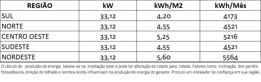 GERADOR-DE-ENERGIA-SOLAR-FIMER-ABB-COLONIAL-SOLAR-GROUP-ALDO-SOLAR-ON-GRID-GF-33,12KWP-JINKO-TIGER-PRO-MONO-460W-TRIO-27.6KW-2MPPT-TRIF-380V-|-Aldo-Solar