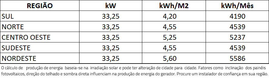 GERADOR-DE-ENERGIA-SOLAR-GROWATT-ONDULADA-ROMAGNOLE-ALDO-SOLAR-ON-GRID-GF-33,25KWP-JINKO-TIGER-NEO-MONO-475W-MID-30KW-3MPPT-TRIF-380V-|-Aldo-Solar