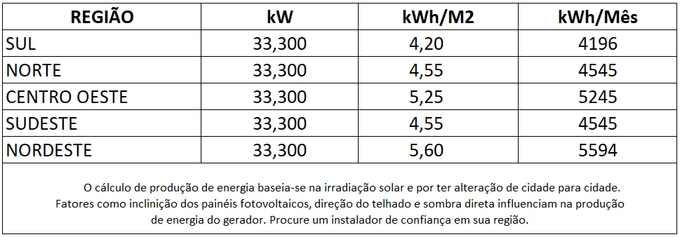 GERADOR-DE-ENERGIA-SOLAR-GROWATT-ONDULADA-ROMAGNOLE-ALDO-SOLAR-ON-GRID-GF-33,3KWP-JINKO-TIGER-PRO-MONO-450W-MID-36KW-4MPPT-TRIF-380V-|-Aldo-Solar