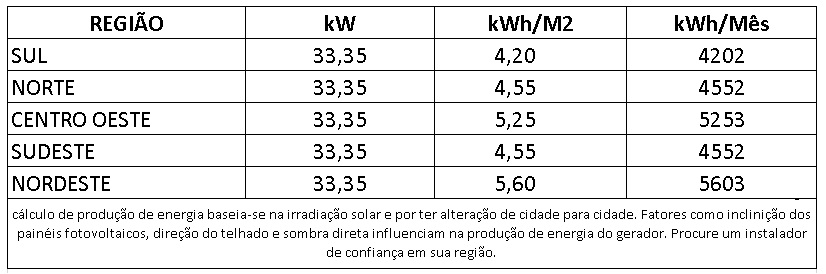 GERADOR-DE-ENERGIA-SOLAR-GROWATT-ROSCA-DUPLA-METAL-ROMAGNOLE-ALDO-SOLAR-ON-GRID-GF-33,35KWP-JINKO-TIGER-NEO-MONO-575W-MID-25KW-2MPPT-TRIF-380V-|-Aldo-Solar