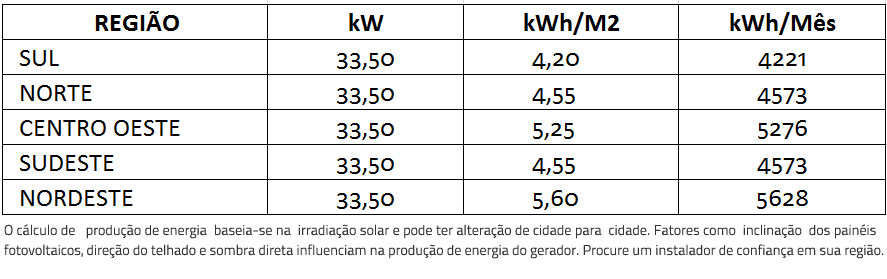 GERADOR-DE-ENERGIA-SOLAR-FIMER-ABB-METALICA-TRAPEZOIDAL-K2-SYSTEMS-ALDO-SOLAR-ON-GRID-GEF-33,5KWP-BYD-POLI-HALF-CELL-TRIO-27.6KW-2MPPT-TRIF-380V--|-Aldo-Solar GERADOR-DE-ENERGIA-SOLAR-FIMER-ABB-METALICA-TRAPEZOIDAL-K2-SYSTEMS-ALDO-SOLAR-ON-GRID-GEF-33,5KWP-BYD-POLI-HALF-CELL-TRIO-27.6KW-2MPPT-TRIF-380V--|-Aldo-Solar