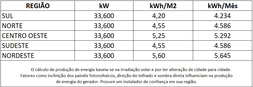 GERADOR-DE-ENERGIA-SOLAR-REFUSOL-SEM-ESTRUTURA-ALDO-SOLAR-ON-GRID-GF-33,6KWP-BYD-MONO-PERC-HALF-CELL-400W-SMART-26KW-3MPPT-TRIF-220V-|-Aldo-Solar GERADOR-DE-ENERGIA-SOLAR-REFUSOL-SEM-ESTRUTURA-ALDO-SOLAR-ON-GRID-GF-33,6KWP-BYD-MONO-PERC-HALF-CELL-400W-SMART-26KW-3MPPT-TRIF-220V-|-Aldo-Solar