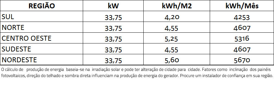GERADOR-DE-ENERGIA-SOLAR-REFUSOL-ONDULADA-ROMAGNOLE-ALDO-SOLAR-ON-GRID-GF-33,75KWP-TRINA-MONO-HALF-CELL-375W-SMART-26KW-3MPPT-TRIF-220V-|-Aldo-Solar GERADOR-DE-ENERGIA-SOLAR-REFUSOL-ONDULADA-ROMAGNOLE-ALDO-SOLAR-ON-GRID-GF-33,75KWP-TRINA-MONO-HALF-CELL-375W-SMART-26KW-3MPPT-TRIF-220V-|-Aldo-Solar