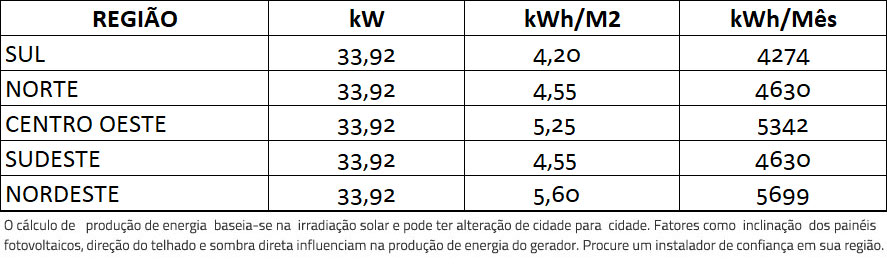 GERADOR-DE-ENERGIA-SOLAR-GROWATT-SOLO-ROMAGNOLE-ALDO-SOLAR-ON-GRID-GF-33,92KWP-JINKO-BIFACIAL-TIGER-PRO-530W-MAC-30KW-3MPPT-TRIF-220V-|-Aldo-Solar GERADOR-DE-ENERGIA-SOLAR-GROWATT-SOLO-ROMAGNOLE-ALDO-SOLAR-ON-GRID-GF-33,92KWP-JINKO-BIFACIAL-TIGER-PRO-530W-MAC-30KW-3MPPT-TRIF-220V-|-Aldo-Solar