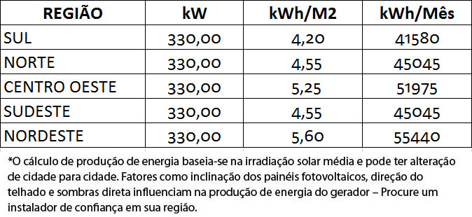 GERADOR-DE-ENERGIA-SOLAR-GROWATT-LAJE-SOLAR-GROUP-ALDO-SOLAR-ON-GRID-GF-330KWP-JA-DEEP-BLUE-MONO-550W-MAX-X-100KW-10MPPT-TRIF-380V-|-Aldo-Solar