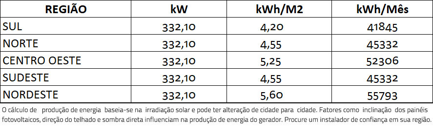 GERADOR-DE-ENERGIA-SOLAR-SMA-ONDULADA-ROMAGNOLE-ALDO-SOLAR-ON-GRID-GF-332,1KWP-JINKO-BIFACIAL-MONO-410W-SUNNY-75KW-1MPPT-TRIF-380V-|-Aldo-Solar GERADOR-DE-ENERGIA-SOLAR-SMA-ONDULADA-ROMAGNOLE-ALDO-SOLAR-ON-GRID-GF-332,1KWP-JINKO-BIFACIAL-MONO-410W-SUNNY-75KW-1MPPT-TRIF-380V-|-Aldo-Solar