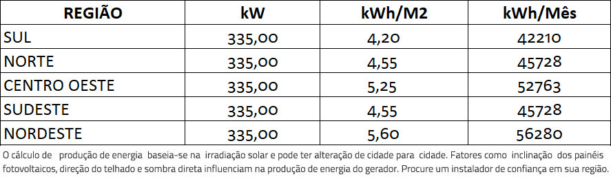 GERADOR-DE-ENERGIA-SOLAR-REFUSOL-LAJE-SOLAR-GROUP-ALDO-SOLAR-ON-GRID-GEF-335KWP-BYD-POLI-HALF-CELL-SMART-50KW-3MPPT-TRIF-380V--|-Aldo-Solar GERADOR-DE-ENERGIA-SOLAR-REFUSOL-LAJE-SOLAR-GROUP-ALDO-SOLAR-ON-GRID-GEF-335KWP-BYD-POLI-HALF-CELL-SMART-50KW-3MPPT-TRIF-380V--|-Aldo-Solar