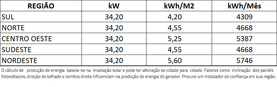 GERADOR-DE-ENERGIA-SOLAR-GROWATT-WALLBOX-CARREGADOR-VEICULAR-ROSCA-DUPLA-MADEIRA-ROMAGNOLE-ALDO-SOLAR-ON-GRID-GF-34,2KWP-JINKO-TIGER-PRO-MONO-450W-MID-36KW-4MPPT-TRIF-380V-|-Aldo-Solar