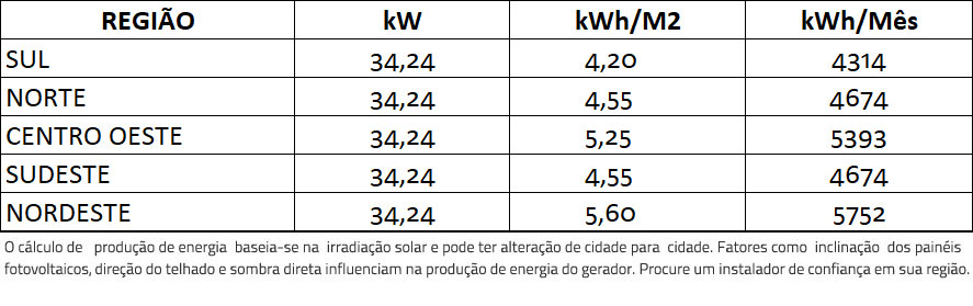 GERADOR-DE-ENERGIA-SOLAR-GROWATT-ROSCA-DUPLA-METAL-ROMAGNOLE-ALDO-SOLAR-ON-GRID-GF-34,24KWP-PHONO-HALF-CELL-MONO-535W-MAC-30KW-3MPPT-TRIF-220V-|-Aldo-Solar
