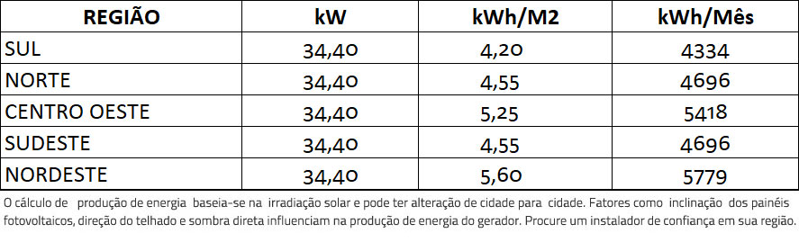 GERADOR-DE-ENERGIA-SOLAR-GROWATT-SEM-ESTRUTURA-ALDO-SOLAR-ON-GRID-GF-34,4KWP-BYD-MONO-PERC-HALF-CELL-400W-MID-25KW-2MPPT-TRIF-380V-|-Aldo-Solar GERADOR-DE-ENERGIA-SOLAR-GROWATT-SEM-ESTRUTURA-ALDO-SOLAR-ON-GRID-GF-34,4KWP-BYD-MONO-PERC-HALF-CELL-400W-MID-25KW-2MPPT-TRIF-380V-|-Aldo-Solar