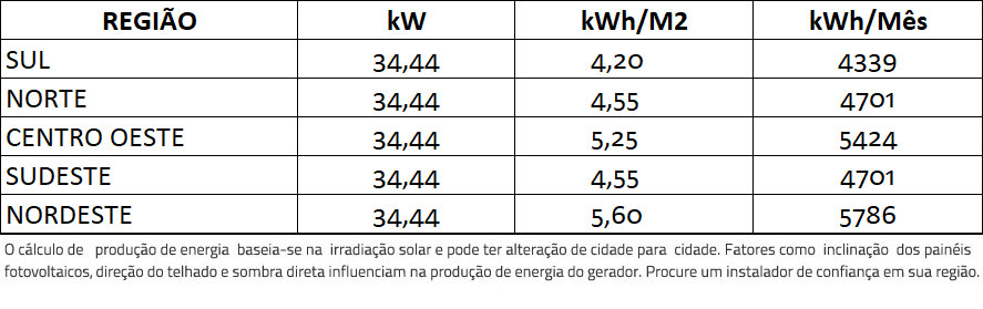 GERADOR-DE-ENERGIA-SOLAR-FIMER-ABB-COLONIAL-SOLAR-GROUP-ALDO-SOLAR-ON-GRID-GF-34,44KWP-JINKO-BIFACIAL-MONO-410W-TRIO-27.6KW-2MPPT-TRIF-380V-|-Aldo-Solar GERADOR-DE-ENERGIA-SOLAR-FIMER-ABB-COLONIAL-SOLAR-GROUP-ALDO-SOLAR-ON-GRID-GF-34,44KWP-JINKO-BIFACIAL-MONO-410W-TRIO-27.6KW-2MPPT-TRIF-380V-|-Aldo-Solar