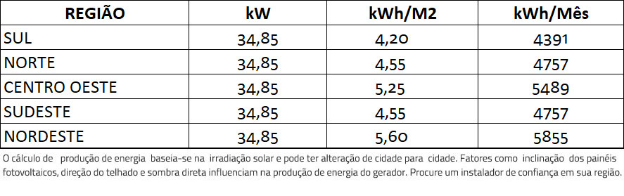 GERADOR-DE-ENERGIA-SOLAR-FRONIUS-COLONIAL-ROMAGNOLE-ALDO-SOLAR-ON-GRID-GF-34,85KWP-JINKO-BIFACIAL-MONO-410W-ECO-27KW-1MPPT-TRIF-380V-|-Aldo-Solar GERADOR-DE-ENERGIA-SOLAR-FRONIUS-COLONIAL-ROMAGNOLE-ALDO-SOLAR-ON-GRID-GF-34,85KWP-JINKO-BIFACIAL-MONO-410W-ECO-27KW-1MPPT-TRIF-380V-|-Aldo-Solar