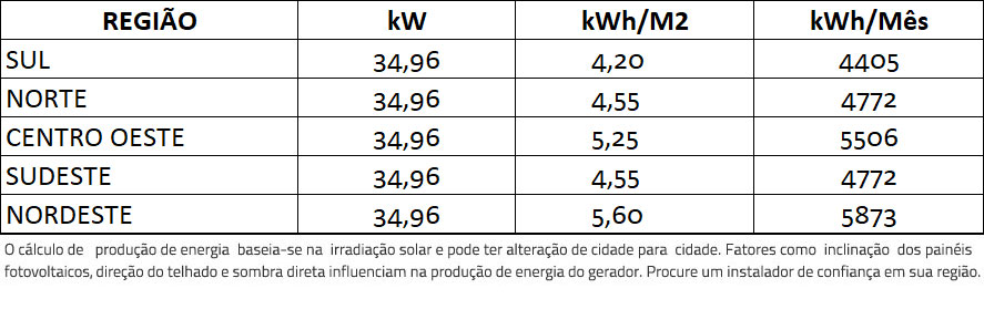 GERADOR-DE-ENERGIA-SOLAR-GROWATT-WALLBOX-CARREGADOR-VEICULAR-ONDULADA-ROMAGNOLE-ALDO-SOLAR-ON-GRID-GF-34,96KWP-JINKO-TIGER-PRO-MONO-460W-MAC-30KW-3MPPT-TRIF-220V-|-Aldo-Solar