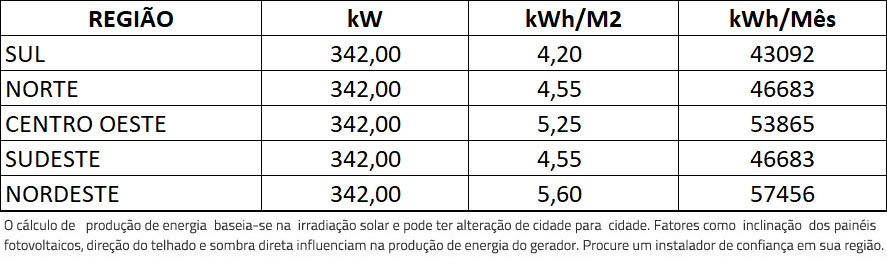 GERADOR-DE-ENERGIA-SOLAR-GROWATT-ROSCA-DUPLA-METAL-ROMAGNOLE-ALDO-SOLAR-ON-GRID-GF-342KWP-JINKO-TIGER-NEO-MONO-475W-MAX-X-125KW-10MPPT-TRIF-380V-|-Aldo-Solar