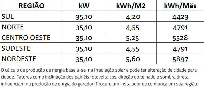 GERADOR-DE-ENERGIA-SOLAR-GROWATT-ONDULADA-ROMAGNOLE-ALDO-SOLAR-ON-GRID-GF-35,1KWP-JINKO-TIGER-PRO-MONO-450W-MID-25KW-2MPPT-TRIF-380V-|-Aldo-Solar