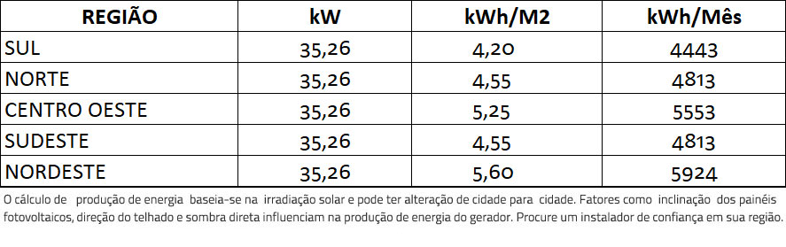 GERADOR-DE-ENERGIA-SOLAR-GROWATT-COLONIAL-SOLAR-GROUP-ALDO-SOLAR-ON-GRID-GF-35,26KWP-JINKO-BIFACIAL-MONO-410W-MID-25KW-2MPPT-TRIF-380V-|-Aldo-Solar GERADOR-DE-ENERGIA-SOLAR-GROWATT-COLONIAL-SOLAR-GROUP-ALDO-SOLAR-ON-GRID-GF-35,26KWP-JINKO-BIFACIAL-MONO-410W-MID-25KW-2MPPT-TRIF-380V-|-Aldo-Solar