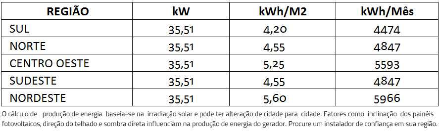 GERADOR-DE-ENERGIA-SOLAR-REFUSOL-ONDULADA-ROMAGNOLE-ALDO-SOLAR-ON-GRID-GEF-35,51KWP-BYD-POLI-HALF-CELL-SMART-26KW-3MPPT-TRIF-220V--|-Aldo-Solar GERADOR-DE-ENERGIA-SOLAR-REFUSOL-ONDULADA-ROMAGNOLE-ALDO-SOLAR-ON-GRID-GEF-35,51KWP-BYD-POLI-HALF-CELL-SMART-26KW-3MPPT-TRIF-220V--|-Aldo-Solar
