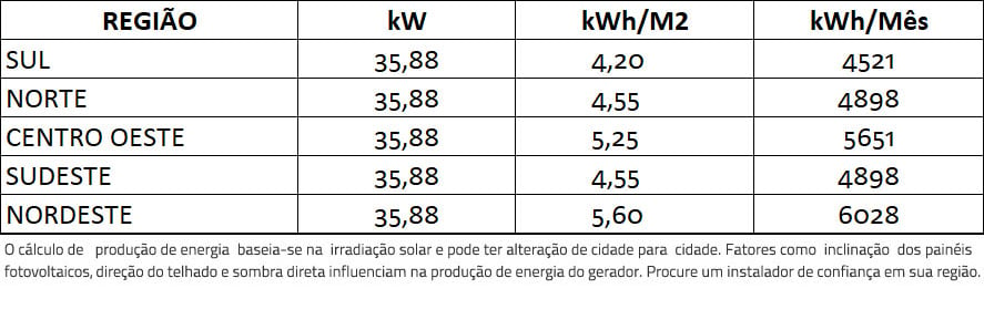GERADOR-DE-ENERGIA-SOLAR-GROWATT-ZERO-GRID-ONDULADA-ROMAGNOLE-ALDO-SOLAR-ZERO-GRID-GF-35,88KWP-JINKO-TIGER-PRO-MONO-460W-MAC-30KW-3MPPT-TRIF-220V-|-Aldo-Solar