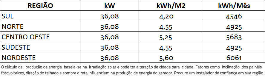 GERADOR-DE-ENERGIA-SOLAR-SMA-METALICA-PERFIL-55CM-ROMAGNOLE-ALDO-SOLAR-ON-GRID-GF-36,08KWP-JINKO-BIFACIAL-MONO-410W-SUNNY-25KW-2MPPT-TRIF-380V-|-Aldo-Solar GERADOR-DE-ENERGIA-SOLAR-SMA-METALICA-PERFIL-55CM-ROMAGNOLE-ALDO-SOLAR-ON-GRID-GF-36,08KWP-JINKO-BIFACIAL-MONO-410W-SUNNY-25KW-2MPPT-TRIF-380V-|-Aldo-Solar