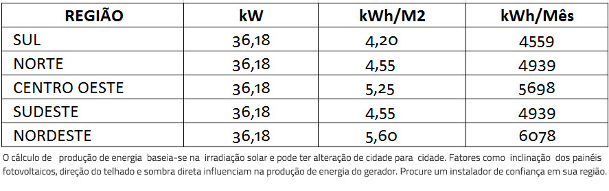 GERADOR-DE-ENERGIA-SOLAR-REFUSOL-ONDULADA-ROMAGNOLE-ALDO-SOLAR-ON-GRID-GEF-36,18KWP-BYD-POLI-HALF-CELL-SMART-33KW-2MPPT-TRIF-380V--|-Aldo-Solar GERADOR-DE-ENERGIA-SOLAR-REFUSOL-ONDULADA-ROMAGNOLE-ALDO-SOLAR-ON-GRID-GEF-36,18KWP-BYD-POLI-HALF-CELL-SMART-33KW-2MPPT-TRIF-380V--|-Aldo-Solar