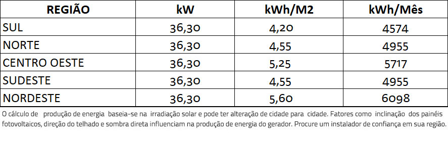GERADOR-DE-ENERGIA-SOLAR-GROWATT-SOLO-ROMAGNOLE-ALDO-SOLAR-ON-GRID-GF-36,3KWP-JINKO-TIGER-PRO-MONO-550W-MAC-30KW-3MPPT-TRIF-220V-|-Aldo-Solar
