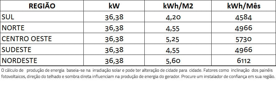 GERADOR-DE-ENERGIA-SOLAR-FIMER-ABB-SEM-ESTRUTURA-ALDO-SOLAR-ON-GRID-GF-36,38KWP-PHONO-HALF-CELL-MONO-535W-TRIO-27.6KW-2MPPT-TRIF-380V-|-Aldo-Solar