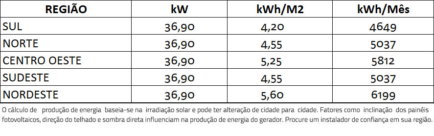 GERADOR-DE-ENERGIA-SOLAR-GROWATT-SOLO-ROMAGNOLE-ALDO-SOLAR-ON-GRID-GF-36,9KWP-JINKO-TIGER-PRO-MONO-450W-MAC-30KW-3MPPT-TRIF-220V-|-Aldo-Solar GERADOR-DE-ENERGIA-SOLAR-GROWATT-SOLO-ROMAGNOLE-ALDO-SOLAR-ON-GRID-GF-36,9KWP-JINKO-TIGER-PRO-MONO-450W-MAC-30KW-3MPPT-TRIF-220V-|-Aldo-Solar
