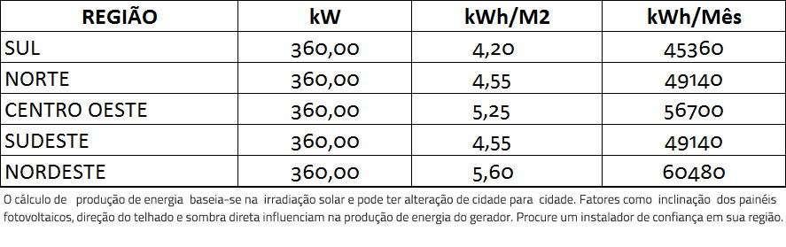 GERADOR-DE-ENERGIA-SOLAR-REFUSOL-SEM-ESTRUTURA-ALDO-SOLAR-ON-GRID-GF-360KWP-DAH-MONO-PERC-HALF-CELL-400W-SMART-50KW-3MPPT-TRIF-380V-|-Aldo-Solar GERADOR-DE-ENERGIA-SOLAR-REFUSOL-SEM-ESTRUTURA-ALDO-SOLAR-ON-GRID-GF-360KWP-DAH-MONO-PERC-HALF-CELL-400W-SMART-50KW-3MPPT-TRIF-380V-|-Aldo-Solar