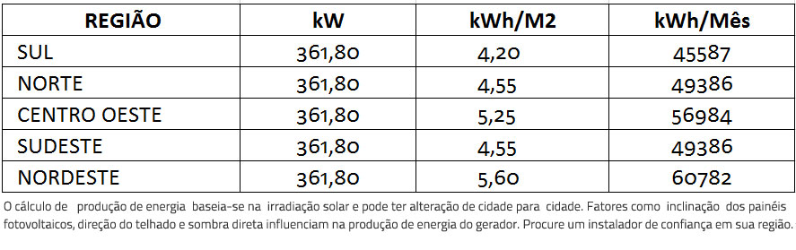 GERADOR-DE-ENERGIA-SOLAR-FRONIUS-SEM-ESTRUTURA-ALDO-SOLAR-ON-GRID-GEF-361,8KWP-BYD-POLI-HALF-CELL-ECO-27KW-1MPPT-TRIF-380V--|-Aldo-Solar GERADOR-DE-ENERGIA-SOLAR-FRONIUS-SEM-ESTRUTURA-ALDO-SOLAR-ON-GRID-GEF-361,8KWP-BYD-POLI-HALF-CELL-ECO-27KW-1MPPT-TRIF-380V--|-Aldo-Solar