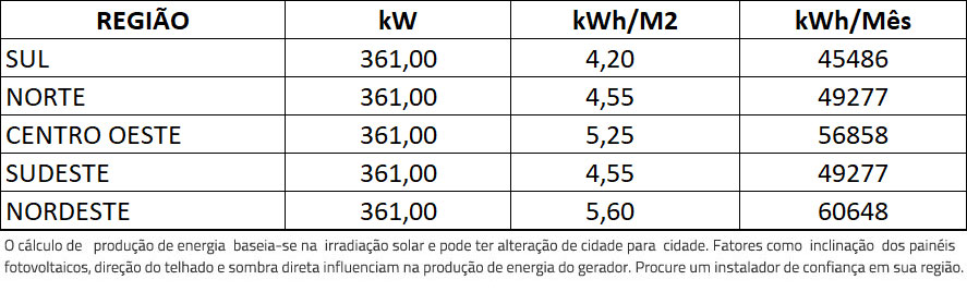 GERADOR-DE-ENERGIA-SOLAR-GROWATT-SEM-ESTRUTURA-ALDO-SOLAR-ON-GRID-GF-361KWP-JINKO-TIGER-NEO-MONO-475W-MAX-X-125KW-10MPPT-TRIF-380V-|-Aldo-Solar