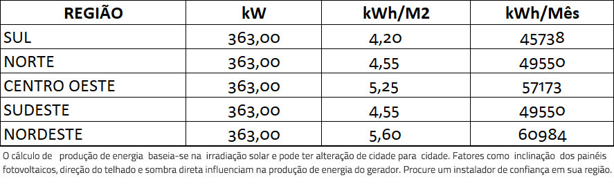 GERADOR-DE-ENERGIA-SOLAR-GROWATT-ROSCA-DUPLA-MADEIRA-ROMAGNOLE-ALDO-SOLAR-ON-GRID-GF-363KWP-JA-DEEP-BLUE-MONO-550W-MAX-X-125KW-10MPPT-TRIF-380V-|-Aldo-Solar