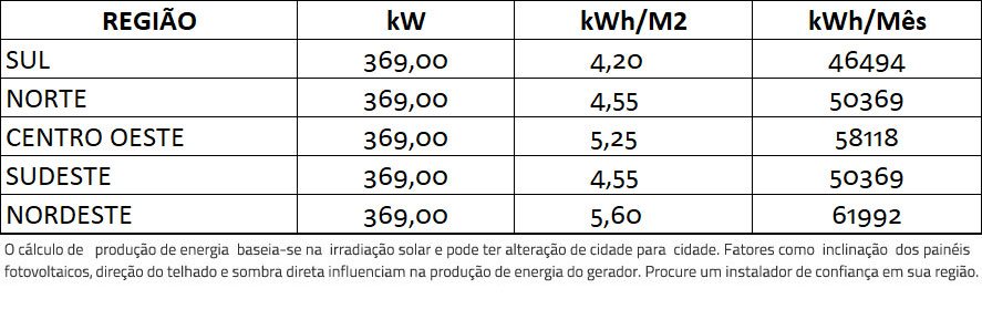 GERADOR-DE-ENERGIA-SOLAR-REFUSOL-ONDULADA-ROMAGNOLE-ALDO-SOLAR-ON-GRID-GF-369KWP-JINKO-BIFACIAL-MONO-410W-SMART-50KW-3MPPT-TRIF-380V-|-Aldo-Solar GERADOR-DE-ENERGIA-SOLAR-REFUSOL-ONDULADA-ROMAGNOLE-ALDO-SOLAR-ON-GRID-GF-369KWP-JINKO-BIFACIAL-MONO-410W-SMART-50KW-3MPPT-TRIF-380V-|-Aldo-Solar