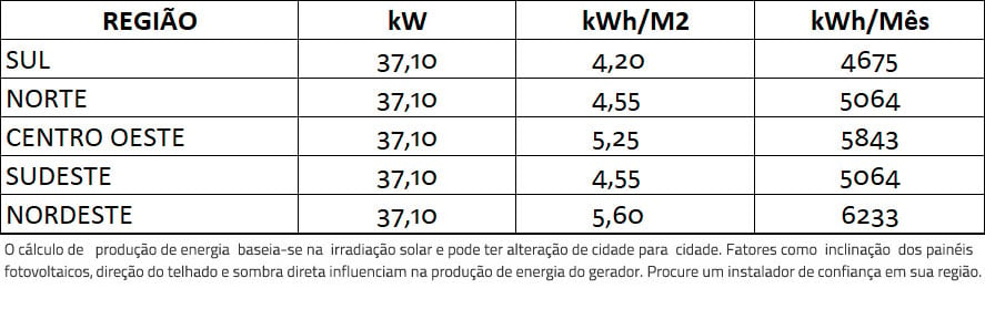 GERADOR-DE-ENERGIA-SOLAR-GROWATT-COLONIAL-SOLAR-GROUP-ALDO-SOLAR-ON-GRID-GF-37,1KWP-JINKO-BIFACIAL-TIGER-PRO-530W-MAC-30KW-3MPPT-TRIF-220V-|-Aldo-Solar