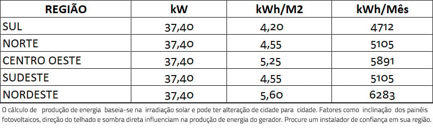 GERADOR-DE-ENERGIA-SOLAR-GROWATT-COLONIAL-SOLAR-GROUP-ALDO-SOLAR-ON-GRID-GF-37,4KWP-JA-DEEP-BLUE-MONO-550W-MID-30KW-3MPPT-TRIF-380V-|-Aldo-Solar