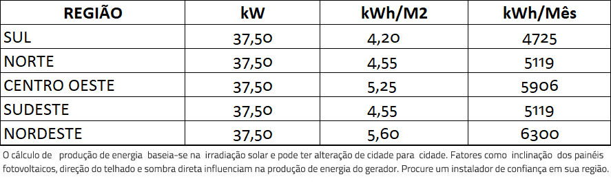 GERADOR-DE-ENERGIA-SOLAR-GROWATT-METALICA-PERFIL-55CM-ROMAGNOLE-ALDO-SOLAR-ON-GRID-GF-37,5KWP-TRINA-MONO-PERC-HALF-CELL-375W-MAC-60KW-3MPPT-TRIF-380V-|-Aldo-Solar GERADOR-DE-ENERGIA-SOLAR-GROWATT-METALICA-PERFIL-55CM-ROMAGNOLE-ALDO-SOLAR-ON-GRID-GF-37,5KWP-TRINA-MONO-PERC-HALF-CELL-375W-MAC-60KW-3MPPT-TRIF-380V-|-Aldo-Solar