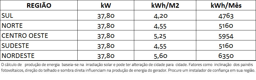 GERADOR-DE-ENERGIA-SOLAR-GROWATT-ROSCA-DUPLA-MADEIRA-ROMAGNOLE-ALDO-SOLAR-ON-GRID-GF-37,8KWP-JINKO-TIGER-PRO-MONO-540W-MID-36KW-4MPPT-TRIF-380V-|-Aldo-Solar GERADOR-DE-ENERGIA-SOLAR-GROWATT-ROSCA-DUPLA-MADEIRA-ROMAGNOLE-ALDO-SOLAR-ON-GRID-GF-37,8KWP-JINKO-TIGER-PRO-MONO-540W-MID-36KW-4MPPT-TRIF-380V-|-Aldo-Solar