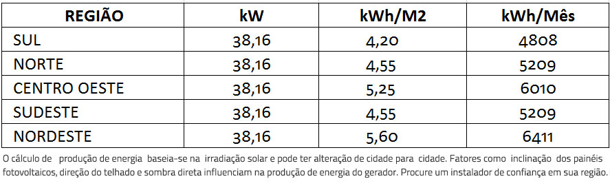 GERADOR-DE-ENERGIA-SOLAR-GROWATT-WALLBOX-CARREGADOR-VEICULAR-ROSCA-DUPLA-MADEIRA-ROMAGNOLE-ALDO-SOLAR-ON-GRID-GF-38,16KWP-JINKO-BIFACIAL-TIGER-PRO-530W-MID-36KW-4MPPT-TRIF-380V-|-Aldo-Solar