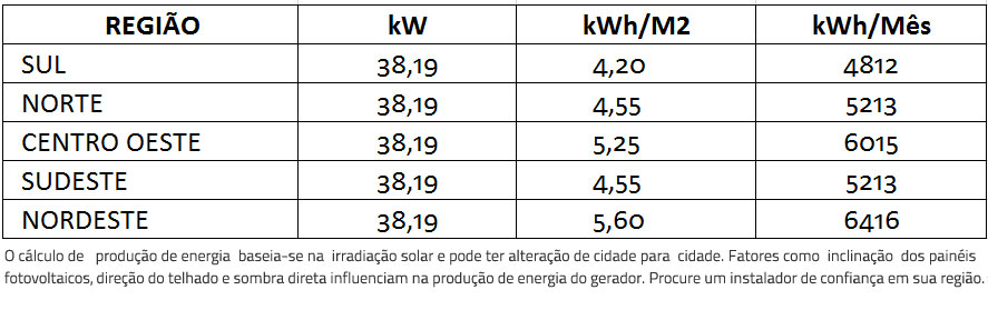 GERADOR-DE-ENERGIA-SOLAR-FIMER-ABB-METALICA-PERFIL-55CM-ROMAGNOLE-ALDO-SOLAR-ON-GRID-GEF-38,19KWP-BYD-POLI-HALF-CELL-TRIO-27.6KW-2MPPT-TRIF-380V--|-Aldo-Solar GERADOR-DE-ENERGIA-SOLAR-FIMER-ABB-METALICA-PERFIL-55CM-ROMAGNOLE-ALDO-SOLAR-ON-GRID-GEF-38,19KWP-BYD-POLI-HALF-CELL-TRIO-27.6KW-2MPPT-TRIF-380V--|-Aldo-Solar