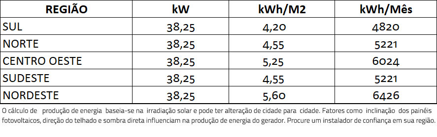 GERADOR-DE-ENERGIA-SOLAR-REFUSOL-COLONIAL-SOLAR-GROUP-ALDO-SOLAR-ON-GRID-GF-38,25KWP-TRINA-MONO-HALF-CELL-375W-SMART-33KW-2MPPT-TRIF-380V-|-Aldo-Solar GERADOR-DE-ENERGIA-SOLAR-REFUSOL-COLONIAL-SOLAR-GROUP-ALDO-SOLAR-ON-GRID-GF-38,25KWP-TRINA-MONO-HALF-CELL-375W-SMART-33KW-2MPPT-TRIF-380V-|-Aldo-Solar