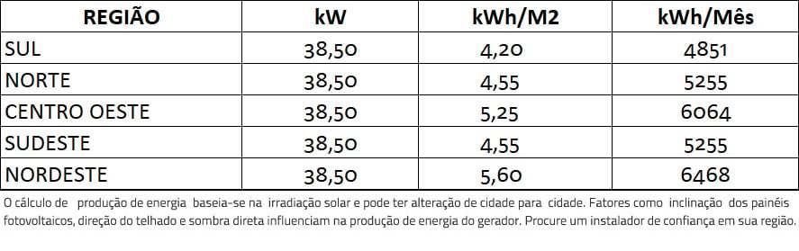 GERADOR-DE-ENERGIA-SOLAR-GROWATT-ROSCA-DUPLA-METAL-ROMAGNOLE-ALDO-SOLAR-ON-GRID-GF-38,5KWP-JINKO-TIGER-PRO-MONO-550W-MAC-30KW-3MPPT-TRIF-220V-|-Aldo-Solar