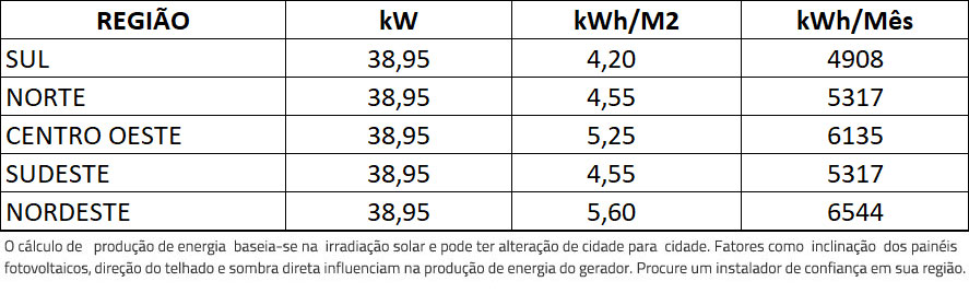 GERADOR-DE-ENERGIA-SOLAR-GROWATT-SEM-ESTRUTURA-ALDO-SOLAR-ON-GRID-GF-38,95KWP-JINKO-TIGER-NEO-MONO-475W-MAC-36KW-3MPPT-TRIF-220V-|-Aldo-Solar