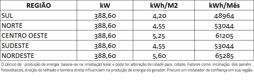 GERADOR-DE-ENERGIA-SOLAR-SMA-ROSCA-DUPLA-MADEIRA-K2-SYSTEMS-ALDO-SOLAR-ON-GRID-GEF-388,6KWP-BYD-POLI-HALF-CELL-SHP-150KW-1MPPT-TRIF-600V--|-Aldo-Solar GERADOR-DE-ENERGIA-SOLAR-SMA-ROSCA-DUPLA-MADEIRA-K2-SYSTEMS-ALDO-SOLAR-ON-GRID-GEF-388,6KWP-BYD-POLI-HALF-CELL-SHP-150KW-1MPPT-TRIF-600V--|-Aldo-Solar